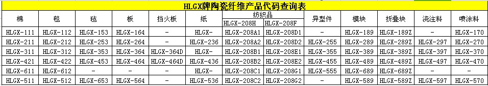 HLGX陶瓷纖維產品代碼