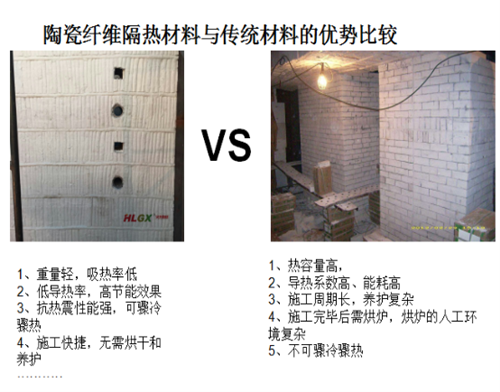 熱鍍鋅用陶瓷纖維優勢