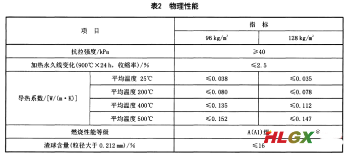 絕熱用硅酸鎂纖維毯國標要求的產品指標2-物理性能