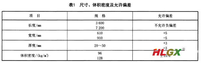 絕熱用硅酸鎂纖維毯國標要求的產品指標1-尺寸密度偏差